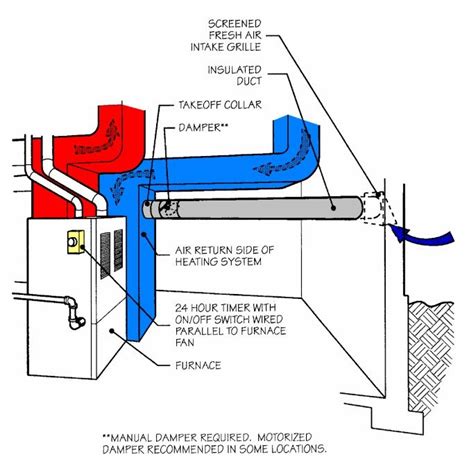 Home Air Ventilation, Fresh Air Intake Fresh Air Vent For House Good ...