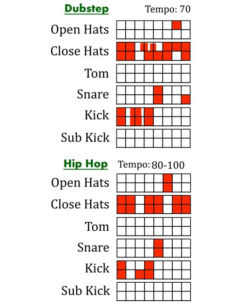 Drum Patterns for Electronic Music | Drum patterns, Electronic music, Music mixing