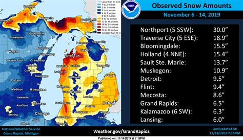 Snow Report – Weekend Forecast – The Michigan Weather Center