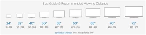 Screen size and distance | Screen size, Screen, Bar chart