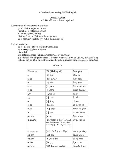 (DOC) A Guide to Middle English Pronunciation | Whitney Leftwich - Academia.edu