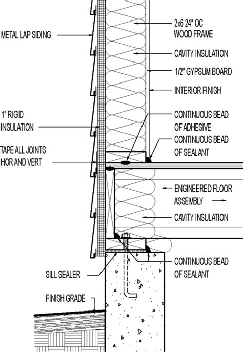 Corrugated Metal Siding Details