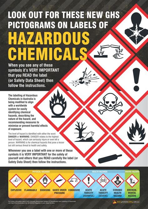 100 best images about Workplace Safety Posters on Pinterest | Australia ...