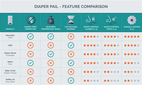 The Best Diaper Pails of 2024 - Reviews by Your Best Digs