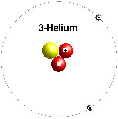 Helium-3 - Super Fluids