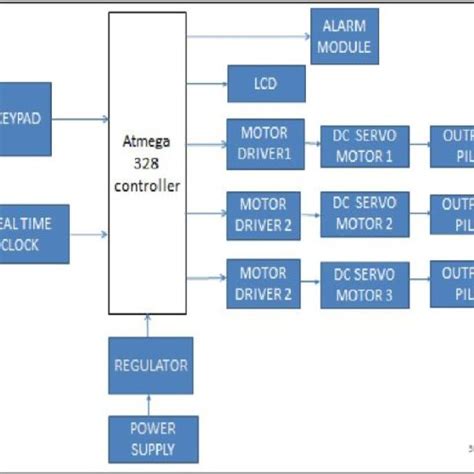 20+ atmega328p block diagram - SaiemaJennah