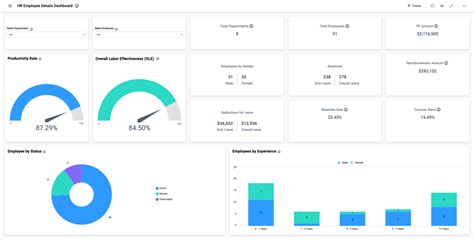 HR Payroll Dashboard - Monitor Payroll KPI & Trends |Bold BI