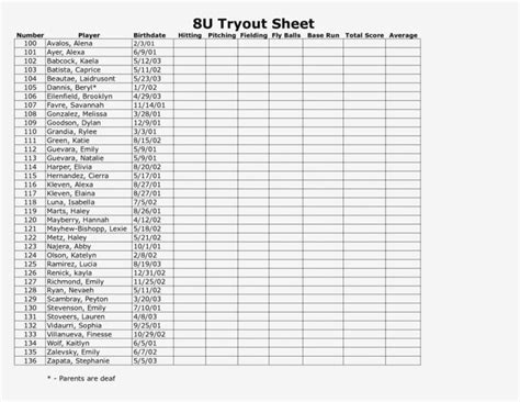 Soccer Tryout Evaluation Spreadsheet | Evaluation form, Volleyball tryouts, Softball