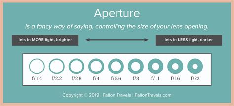 How to shoot in manual mode: Photography Cheat Sheet to Camera Settings ...