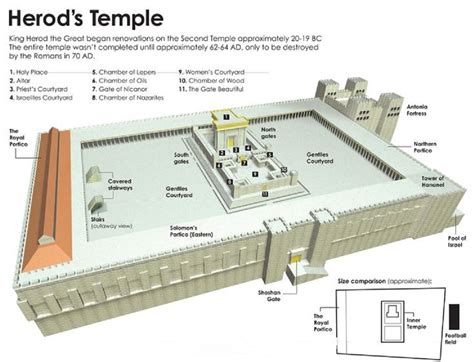 Layout Of Herod'S Temple - calorie