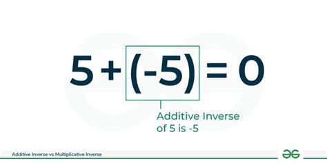 Additive Inverse and Multiplicative Inverse | Definition, Examples