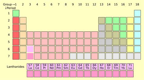 Lanthanides (Periodic Table) | Properties, Uses, & Facts