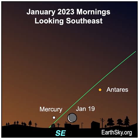 Visible planets and night sky January 2023