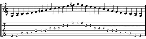 G Major Scale For Guitar TAB, Notation & Patterns, Lesson & Information