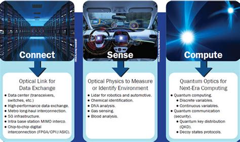 Silicon photonics and photonic integrated circuits (PICs) for Security, Defence and Aerospace ...