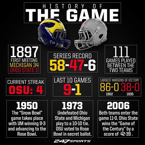 Pin by John Taylor on sports | Ohio state vs michigan, Ohio state ...