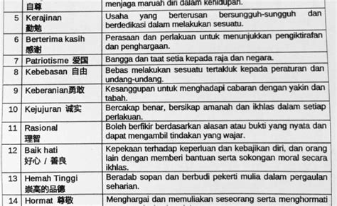 Moral 18 Nilai Universal – Otosection