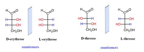Erythro and Threo - Chemistry Steps