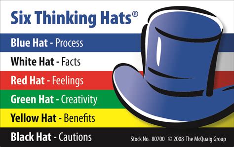 De Bono’s Six Hats | HIGHLAND LITERACY