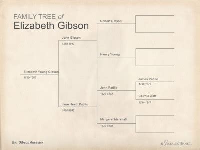 Gibson Family Tree #1 - Gibson Ancestry