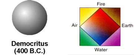 Atomic Models/Experiments - Atomic Theory Itinerary