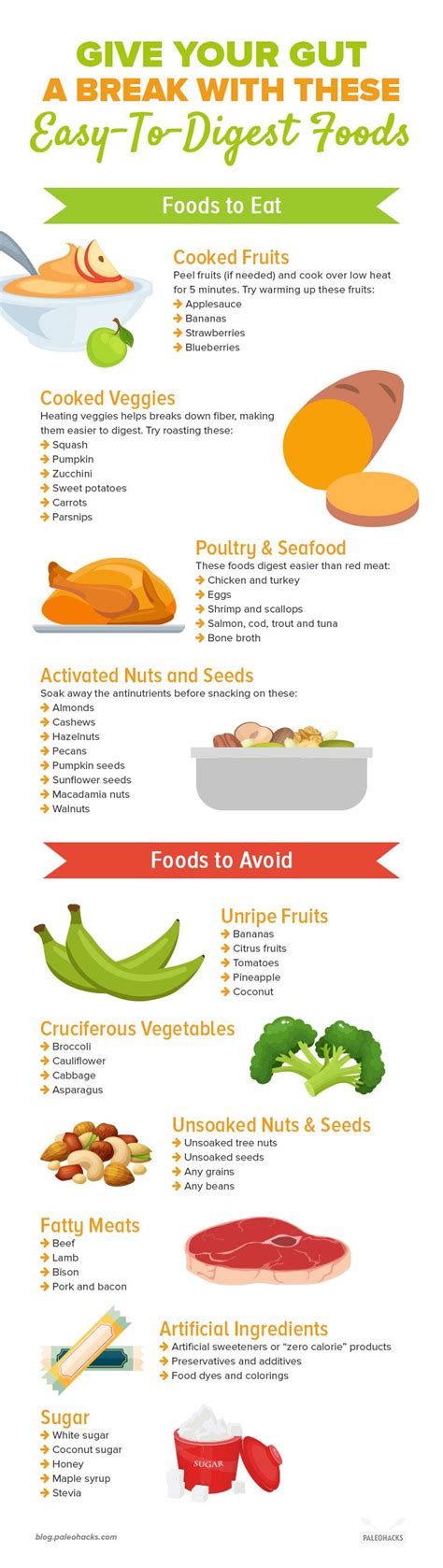 Easy-to-Digest Foods: What to Eat & Avoid | Easy to digest foods, Food, Foods to avoid