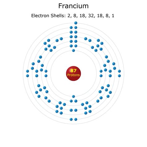 Francium Facts - Atomic Number 87 Element Symbol Fr