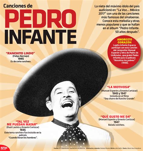 Hoy Tamaulipas - Infografía: Canciones de Pedro Infante