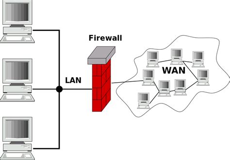 Network types at a glance | LAN, MAN, WAN & GAN - IONOS