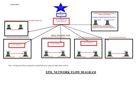 How Point-to-Point Tunneling Protocol (PPTP) Works - The Engineering ...