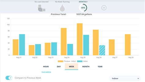 Flume 2 Real-Time Water Meter Review: Monitors Usage, Detects Leaks ...