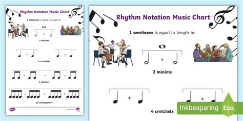 Rhythm Notation Music Chart (teacher made) - Twinkl