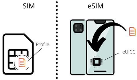 What’s an eSIM? Basics and its advantages explained