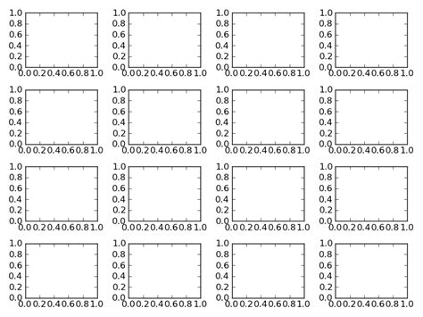 Improve subplot size/spacing with many subplots in matplotlib – Read For Learn