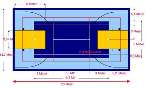 Panjang Dan Lebar Lapangan Bola Basket Adalah - Edukasinewss.com