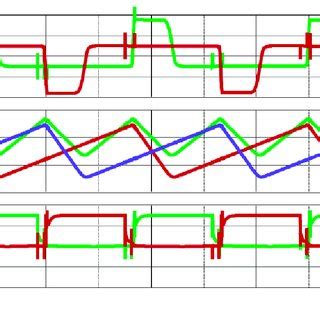 Operational waveforms of a dual interleaved boost converter with ...