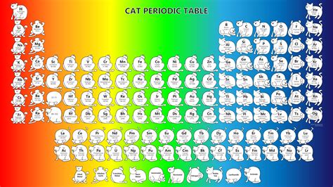 Periodic Table With Cats - 2016 Edition