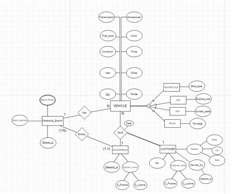 Converting EER diagram to ER diagram – Unix Server Solutions