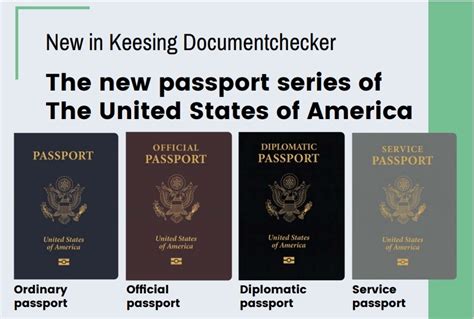 Infographic: USA's 2020 Passport Series - Keesing Technologies