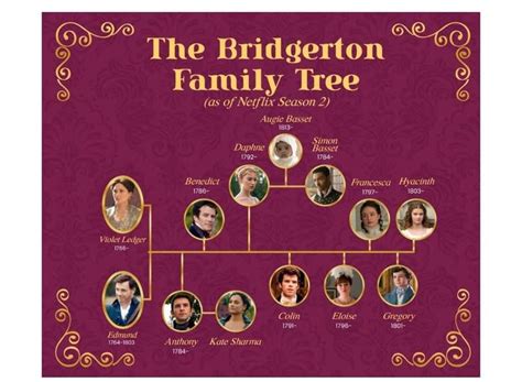 the bridgerton family tree poster