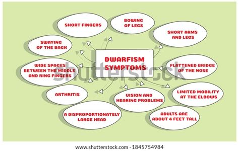 29 Dwarfism Symptoms Images, Stock Photos & Vectors | Shutterstock