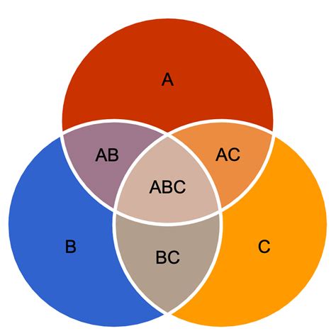 Diagrama de Venn ¡Descarga & Ayuda 2021!