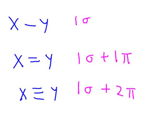 Sigma And Pi Bonds Chart