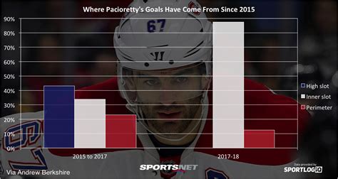 Why a trade would benefit Canadiens and Max Pacioretty