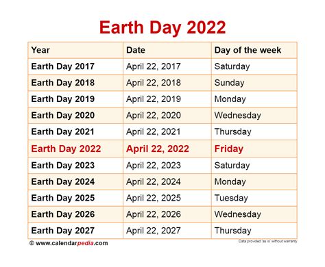 When is Earth Day 2025?