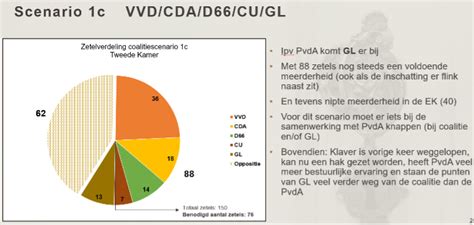 Verkiezingen 2021 - MedTech Nederland