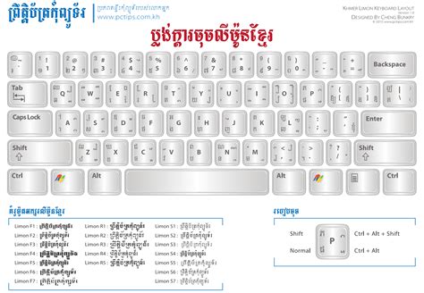 Khmer unicode windows 10 - surfinggasm