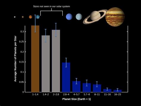 Exoplanets Everywhere: What We Are Learning | Astronomy