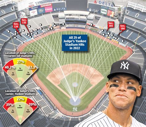 Best Yankee Stadium seats to catch an Aaron Judge home run ball