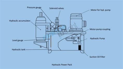 Hydraulic Power Pack - Marine Insight